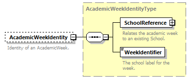 Ed-Fi-Core_diagrams/Ed-Fi-Core_p22.png