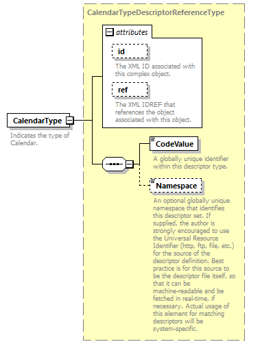 Ed-Fi-Core_diagrams/Ed-Fi-Core_p221.png