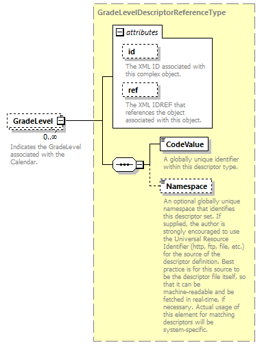 Ed-Fi-Core_diagrams/Ed-Fi-Core_p222.png