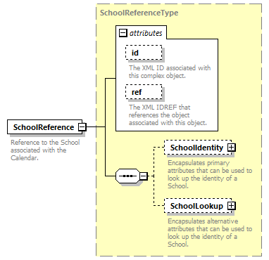 Ed-Fi-Core_diagrams/Ed-Fi-Core_p223.png