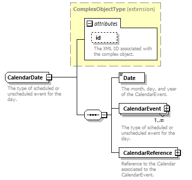 Ed-Fi-Core_diagrams/Ed-Fi-Core_p225.png