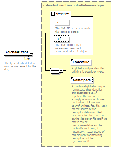 Ed-Fi-Core_diagrams/Ed-Fi-Core_p227.png