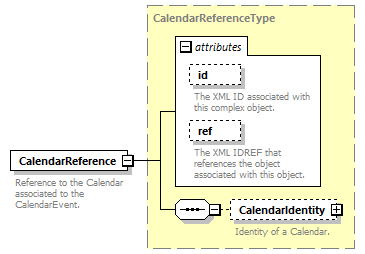 Ed-Fi-Core_diagrams/Ed-Fi-Core_p228.png