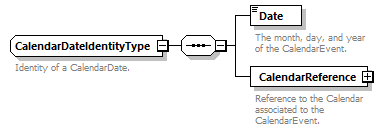 Ed-Fi-Core_diagrams/Ed-Fi-Core_p229.png