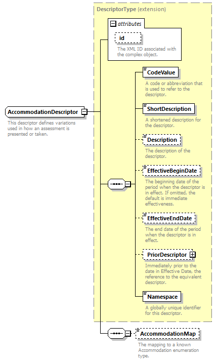 Ed-Fi-Core_diagrams/Ed-Fi-Core_p23.png