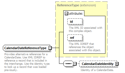 Ed-Fi-Core_diagrams/Ed-Fi-Core_p232.png