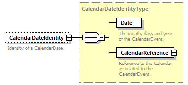 Ed-Fi-Core_diagrams/Ed-Fi-Core_p233.png