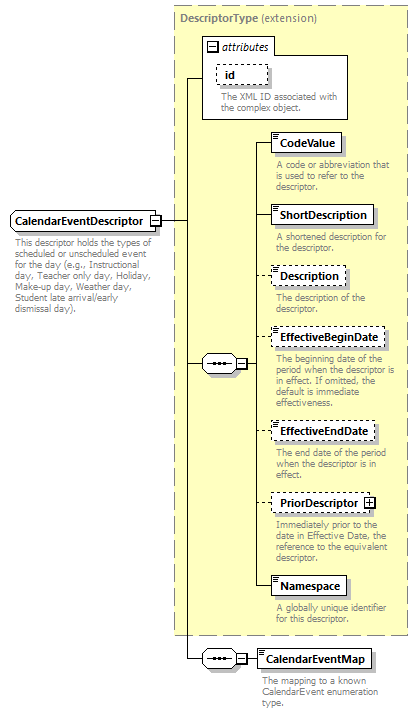 Ed-Fi-Core_diagrams/Ed-Fi-Core_p234.png