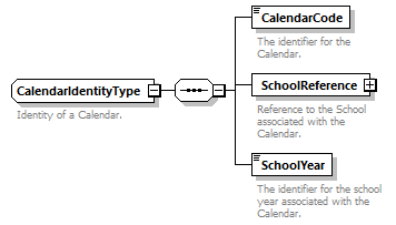 Ed-Fi-Core_diagrams/Ed-Fi-Core_p237.png