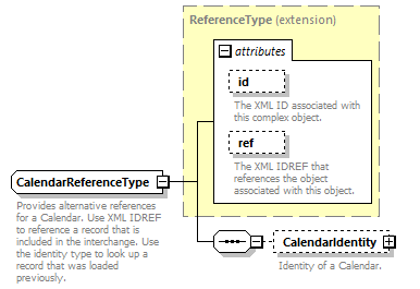 Ed-Fi-Core_diagrams/Ed-Fi-Core_p241.png