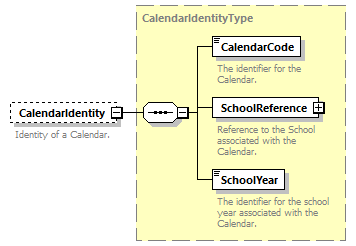 Ed-Fi-Core_diagrams/Ed-Fi-Core_p242.png