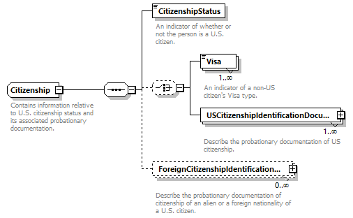 Ed-Fi-Core_diagrams/Ed-Fi-Core_p246.png