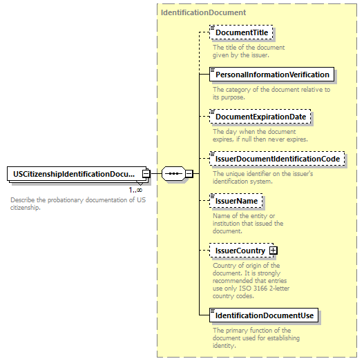 Ed-Fi-Core_diagrams/Ed-Fi-Core_p249.png