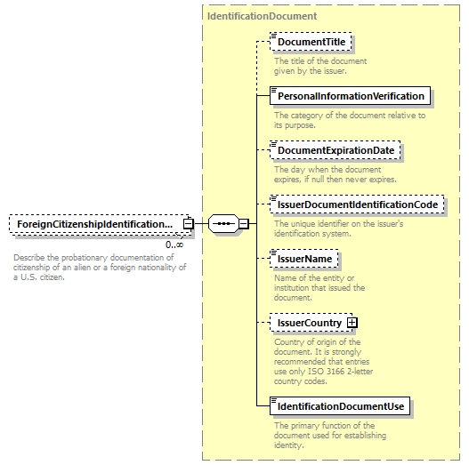 Ed-Fi-Core_diagrams/Ed-Fi-Core_p250.png