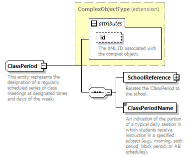 Ed-Fi-Core_diagrams/Ed-Fi-Core_p251.png