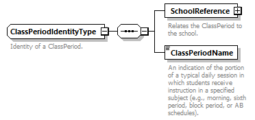 Ed-Fi-Core_diagrams/Ed-Fi-Core_p254.png