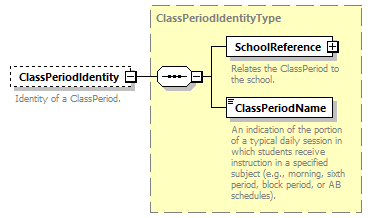 Ed-Fi-Core_diagrams/Ed-Fi-Core_p258.png