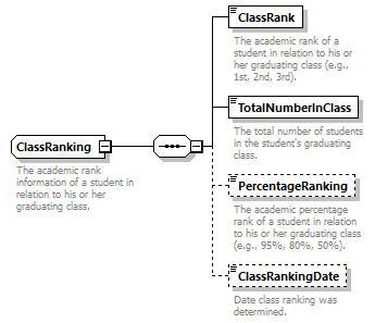 Ed-Fi-Core_diagrams/Ed-Fi-Core_p259.png