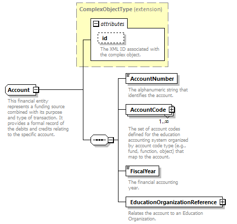 Ed-Fi-Core_diagrams/Ed-Fi-Core_p26.png