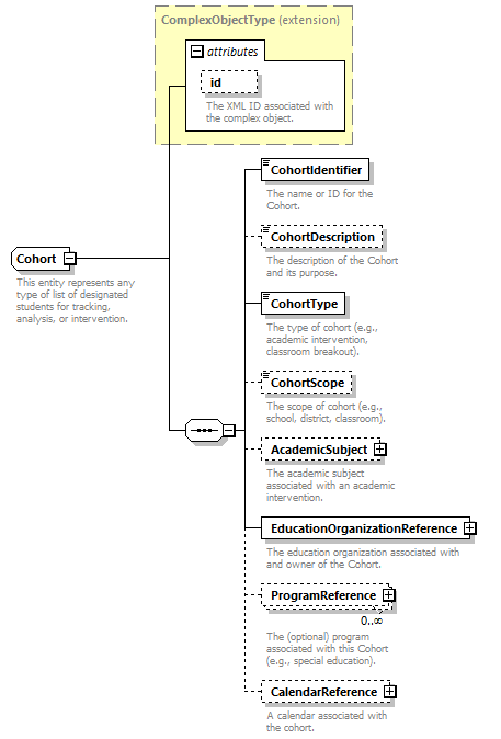 Ed-Fi-Core_diagrams/Ed-Fi-Core_p267.png