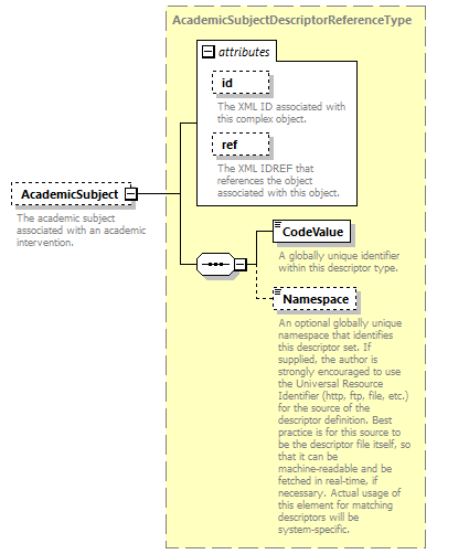 Ed-Fi-Core_diagrams/Ed-Fi-Core_p272.png