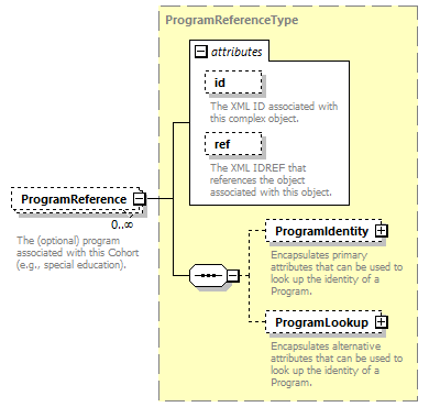 Ed-Fi-Core_diagrams/Ed-Fi-Core_p274.png