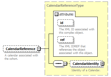 Ed-Fi-Core_diagrams/Ed-Fi-Core_p275.png