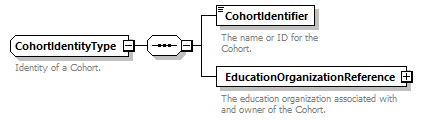 Ed-Fi-Core_diagrams/Ed-Fi-Core_p276.png