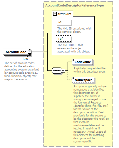 Ed-Fi-Core_diagrams/Ed-Fi-Core_p28.png