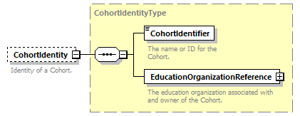 Ed-Fi-Core_diagrams/Ed-Fi-Core_p280.png