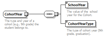 Ed-Fi-Core_diagrams/Ed-Fi-Core_p281.png