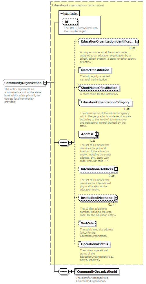 Ed-Fi-Core_diagrams/Ed-Fi-Core_p284.png