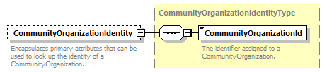 Ed-Fi-Core_diagrams/Ed-Fi-Core_p289.png