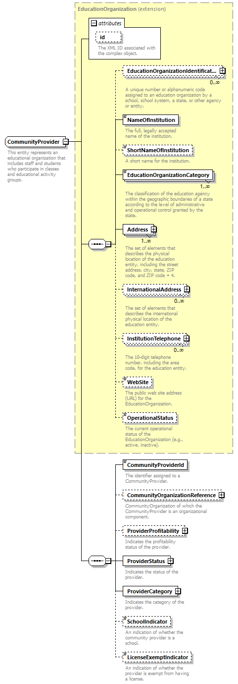 Ed-Fi-Core_diagrams/Ed-Fi-Core_p290.png