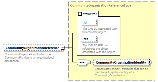 Ed-Fi-Core_diagrams/Ed-Fi-Core_p292.png