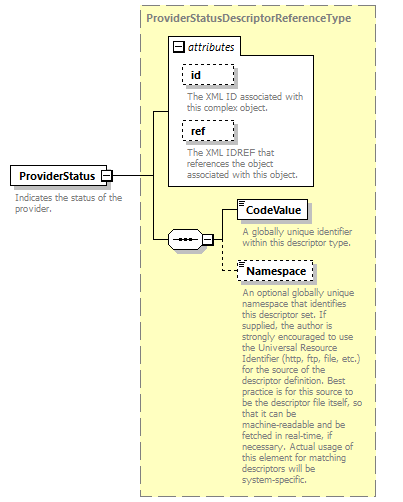 Ed-Fi-Core_diagrams/Ed-Fi-Core_p294.png