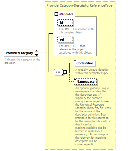 Ed-Fi-Core_diagrams/Ed-Fi-Core_p295.png