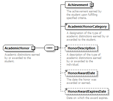 Ed-Fi-Core_diagrams/Ed-Fi-Core_p3.png