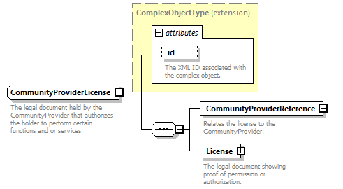 Ed-Fi-Core_diagrams/Ed-Fi-Core_p300.png