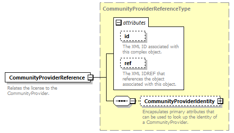 Ed-Fi-Core_diagrams/Ed-Fi-Core_p301.png