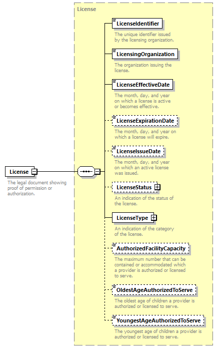 Ed-Fi-Core_diagrams/Ed-Fi-Core_p302.png