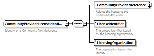 Ed-Fi-Core_diagrams/Ed-Fi-Core_p303.png