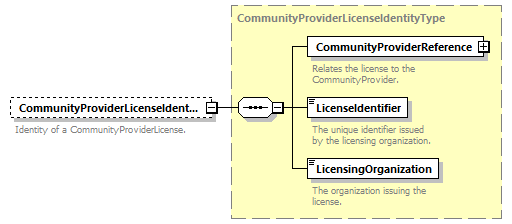 Ed-Fi-Core_diagrams/Ed-Fi-Core_p308.png