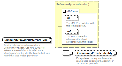 Ed-Fi-Core_diagrams/Ed-Fi-Core_p309.png