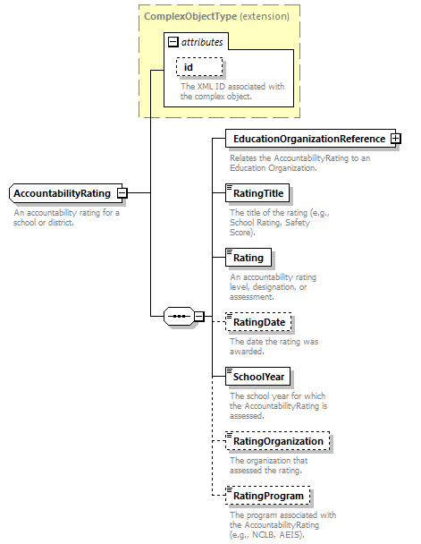 Ed-Fi-Core_diagrams/Ed-Fi-Core_p31.png