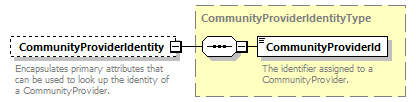 Ed-Fi-Core_diagrams/Ed-Fi-Core_p310.png