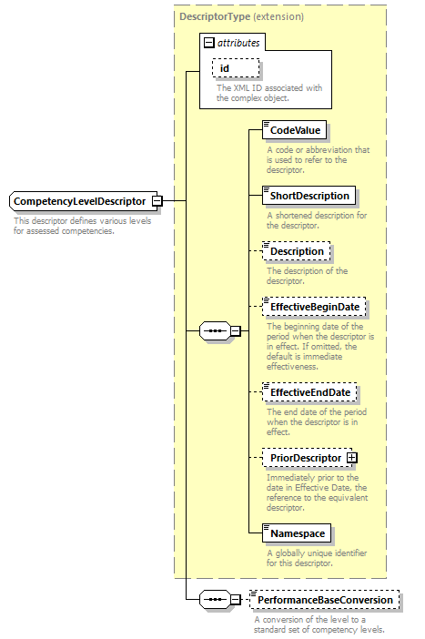 Ed-Fi-Core_diagrams/Ed-Fi-Core_p311.png