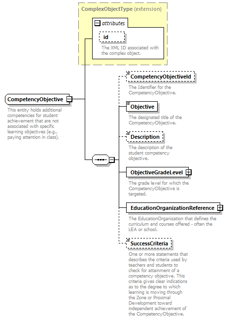 Ed-Fi-Core_diagrams/Ed-Fi-Core_p314.png