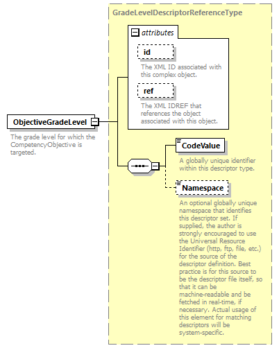 Ed-Fi-Core_diagrams/Ed-Fi-Core_p318.png