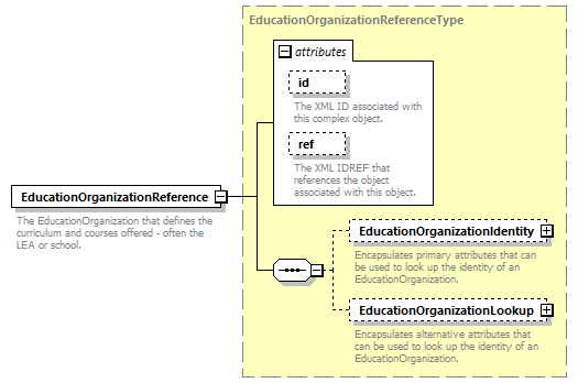 Ed-Fi-Core_diagrams/Ed-Fi-Core_p319.png